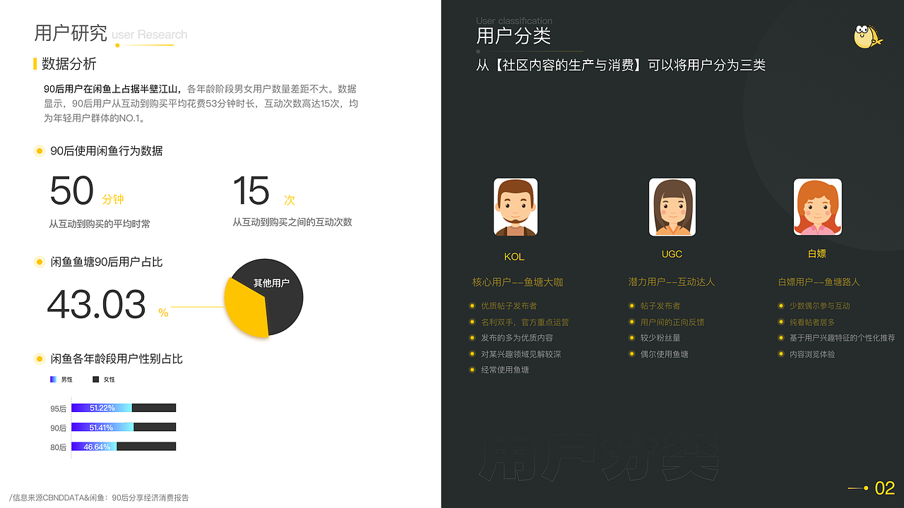 2019年秋招作品集（图ZMjUyNTYxMjMy） - 交互/UE - 站酷设计师钟喵原创素材 - 站酷ZCOOL