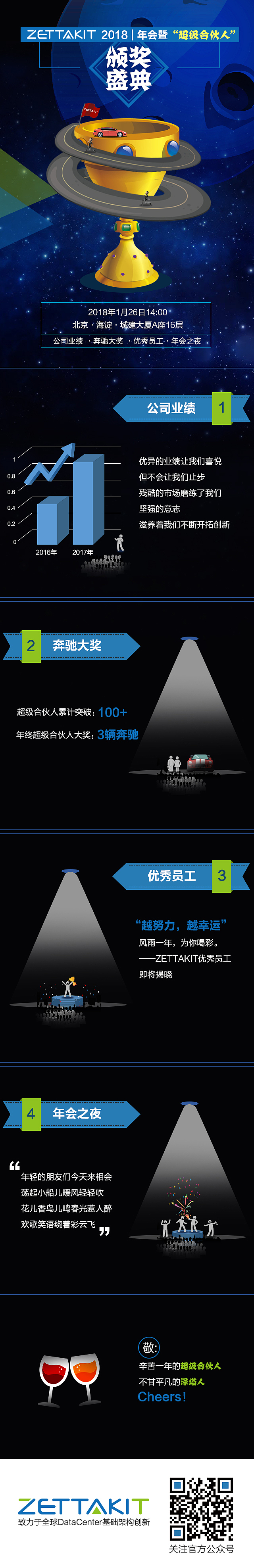 2018年泽塔云新春年会系列设计