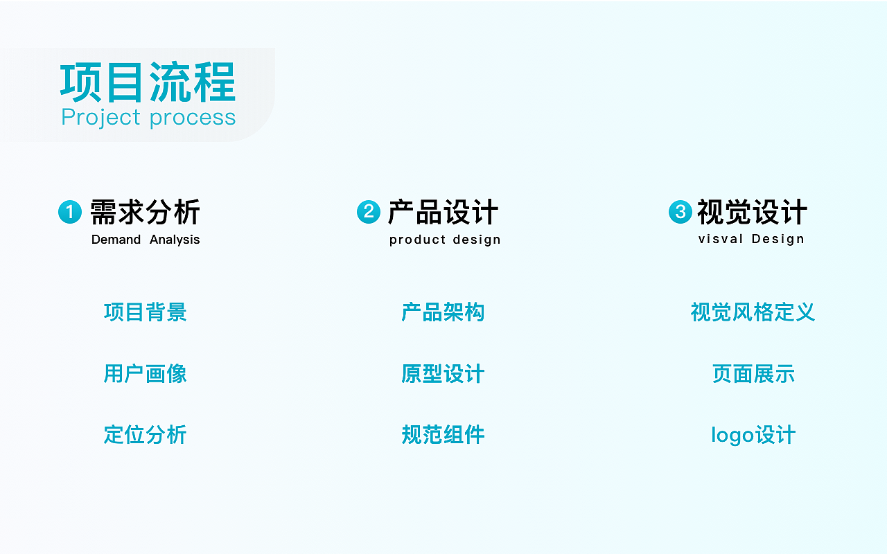 易考必过，考证题库app（图ZMjkxNTIzODg0） - APP界面 - 站酷设计师Dejonhua原创素材 - 站酷ZCOOL