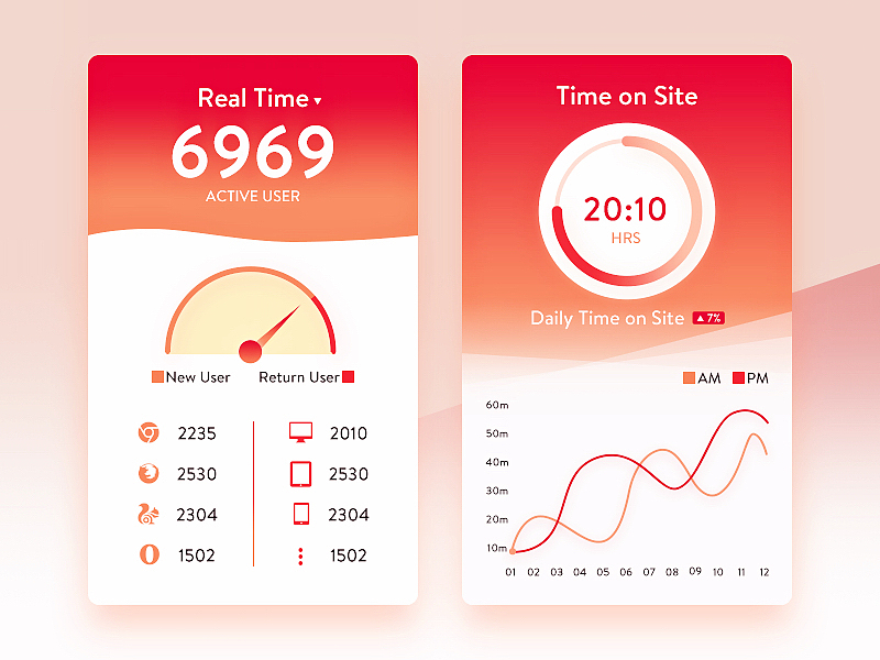 用戶跟蹤應用程序界面練習（圖ZNDY2NDExMjg=） - APP界面 - 站酷設(shè)計師766347839原創(chuàng)素材 - 站酷ZCOOL