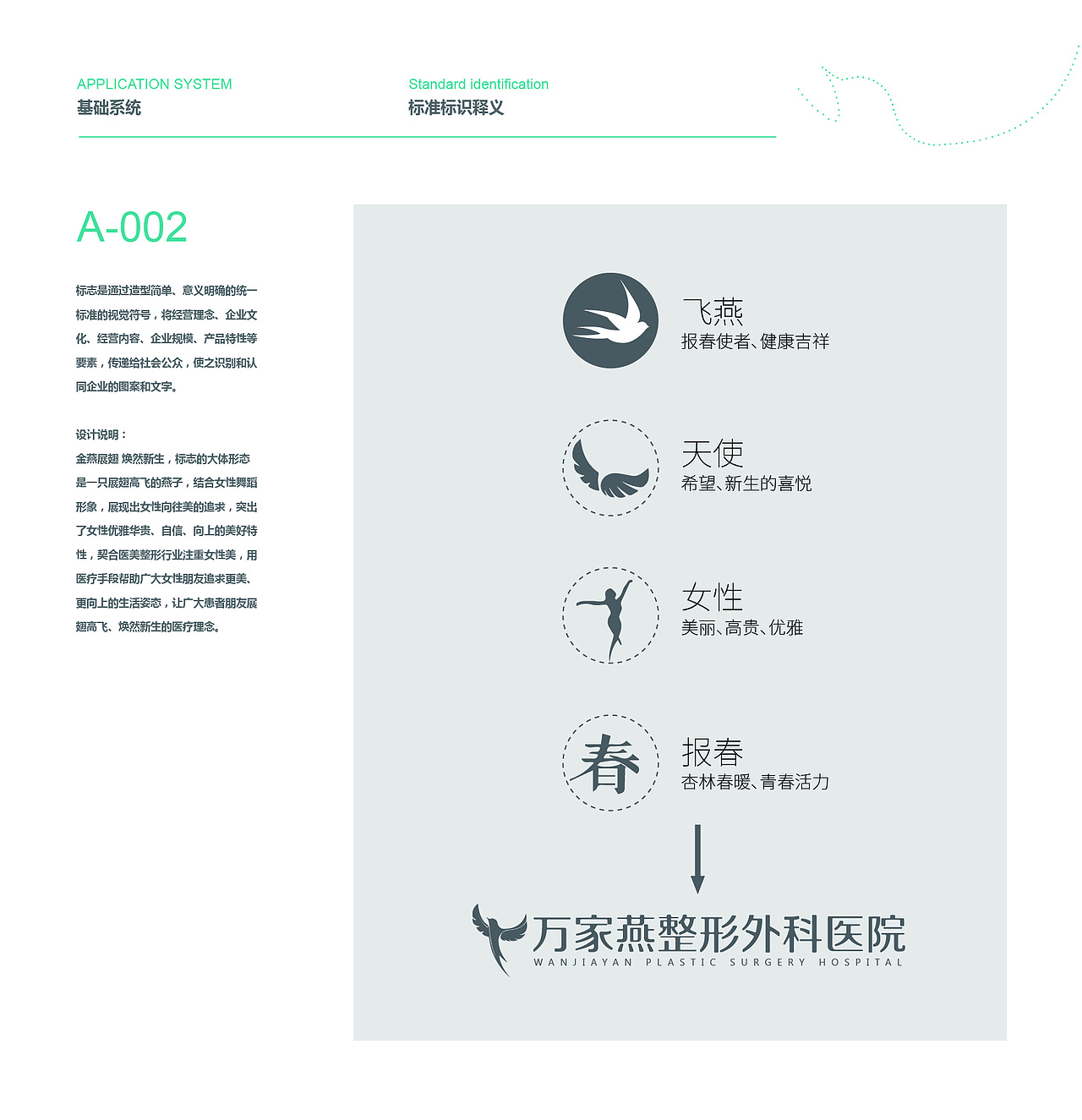 万家燕整形外科医院视觉形象识别系统