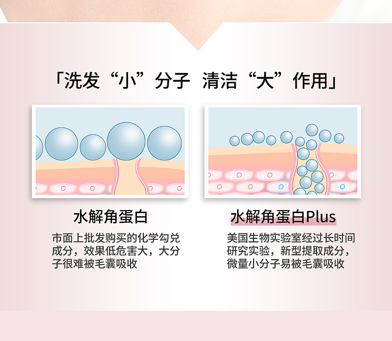 洗发水（图ZMjgyMzM5MDk2） - 电商 - 站酷设计师Z40691618原创素材 - 站酷ZCOOL