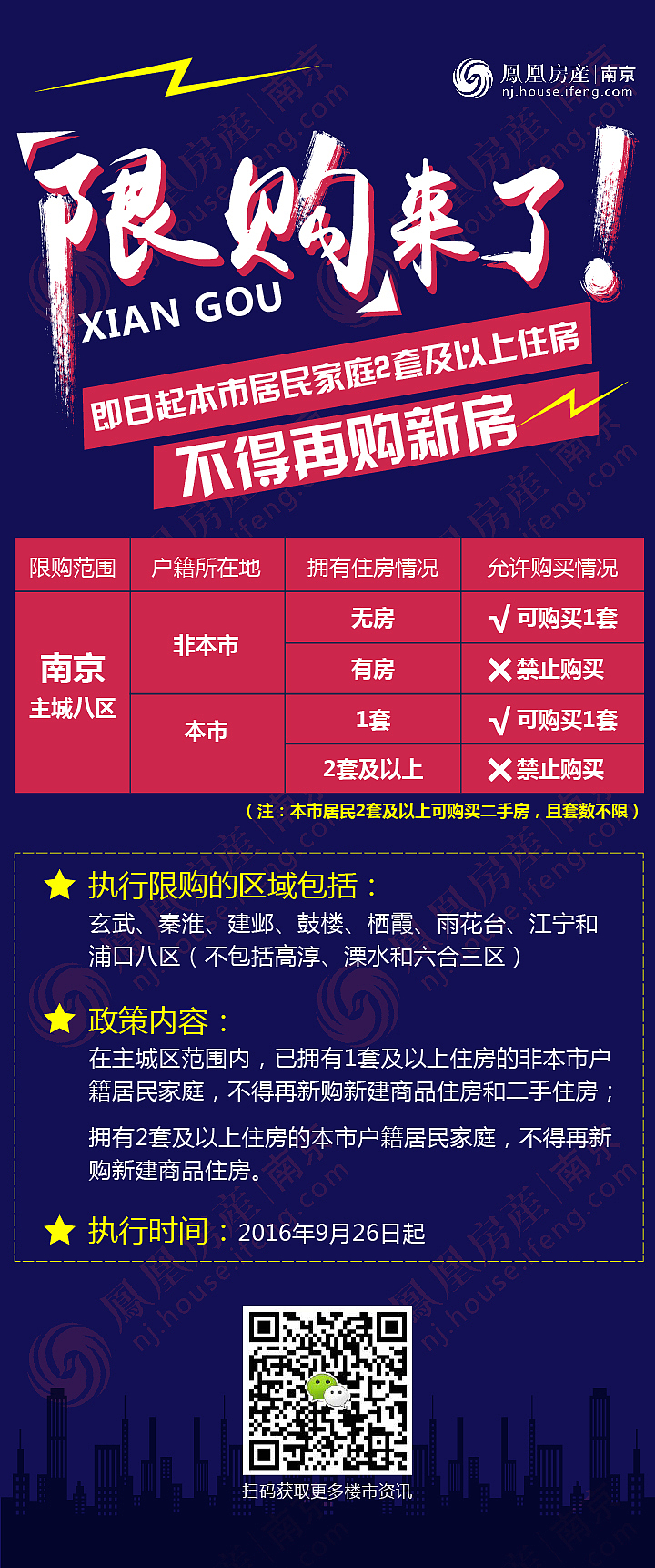 限购长图及飞机稿