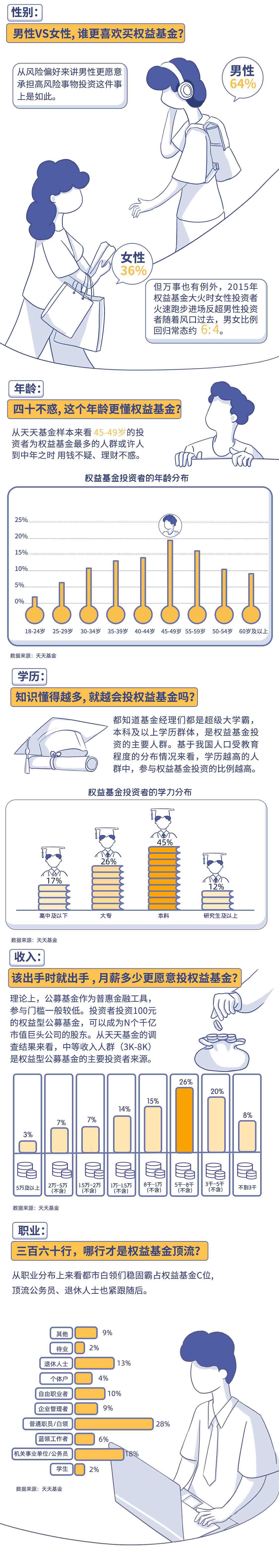 条漫（图ZMjU2MzI3Mjc2） - 商业插画 - 站酷设计师Nora的房子原创素材 - 站酷ZCOOL
