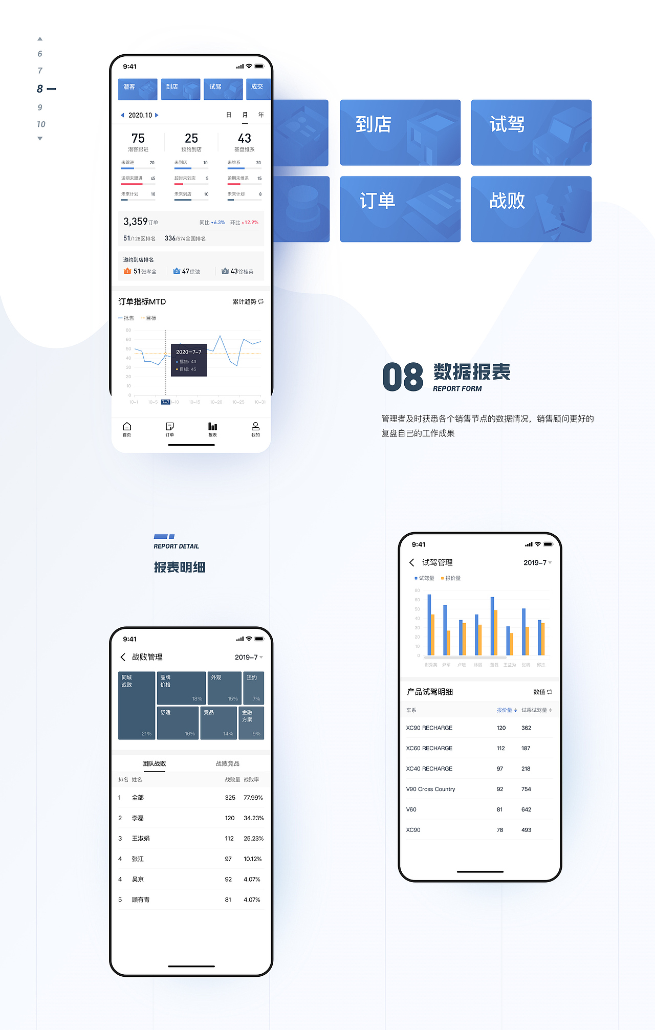 车辆销售辅助APP（图ZMjQ1NjM1NzAw） - APP界面 - 站酷设计师_月色三更原创素材 - 站酷ZCOOL