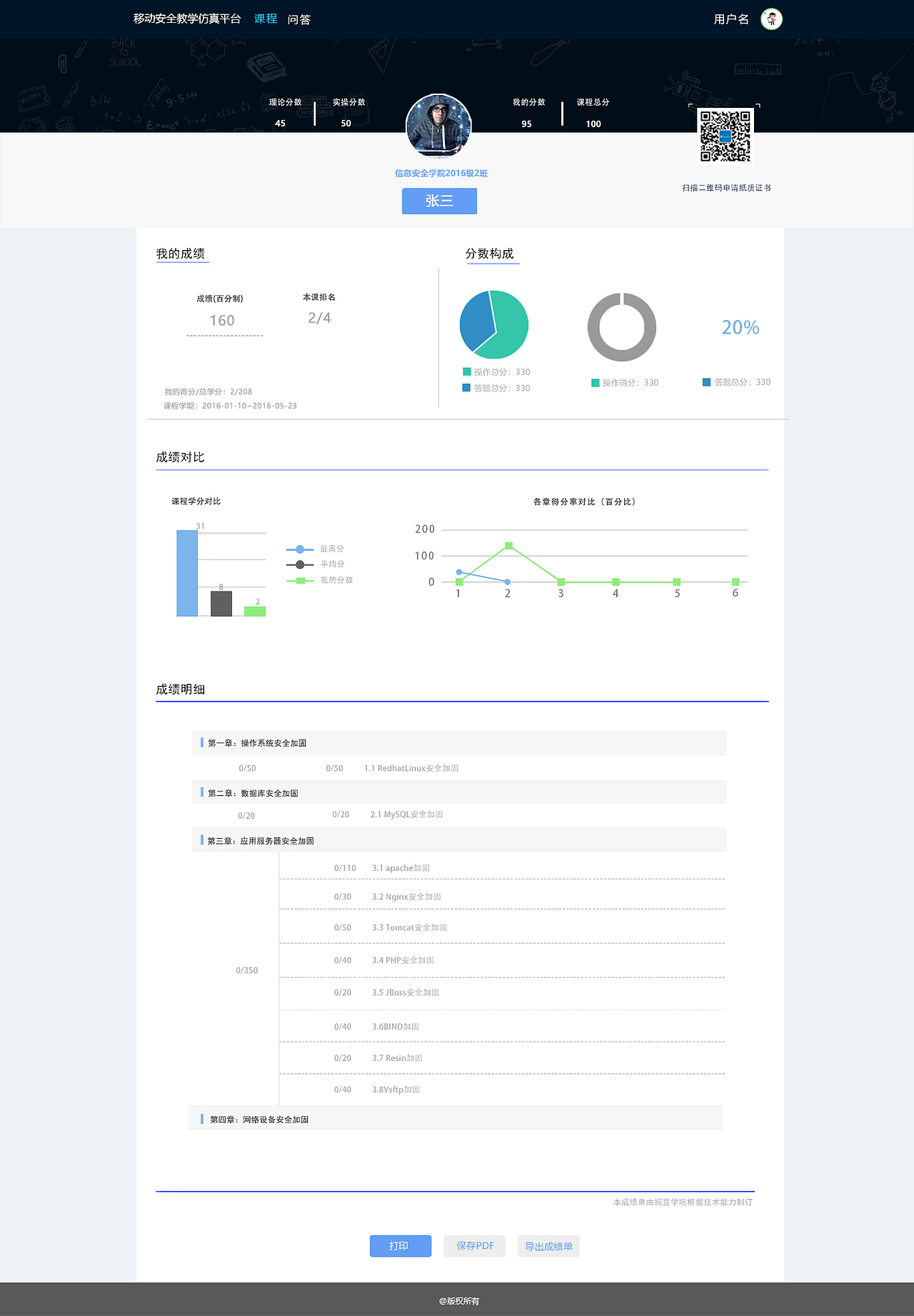 课程系统（图ZMTA3Mjk0NTMy） - 企业官网 - 站酷设计师苦笑成殇原创素材 - 站酷ZCOOL