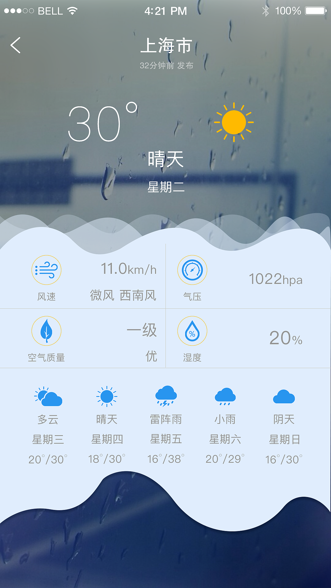 天气快讯！上海明天5日起未来五天天气预报-今日头条