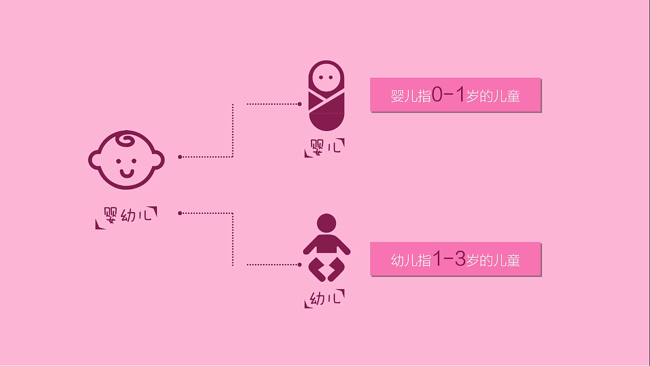 PPT动画（图ZMzc3ODQyODg=） - 动画片 - 站酷设计师han313617817原创素材 - 站酷ZCOOL