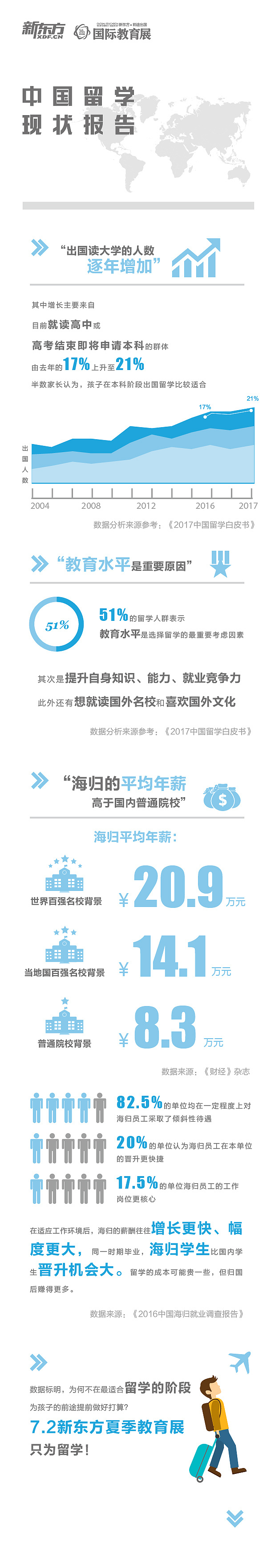 大数据微信广告长图+九宫格（图ZODQ1NDU1NjA=） - 门户网站 - 站酷设计师广州平面设计Lia原创素材 - 站酷ZCOOL