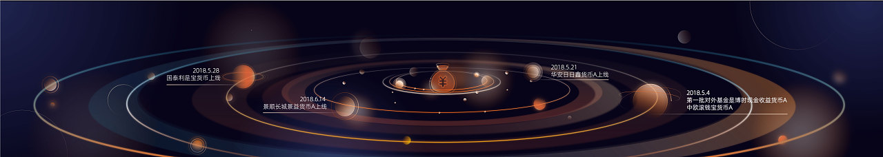 2019余额宝大事记mg动画分镜