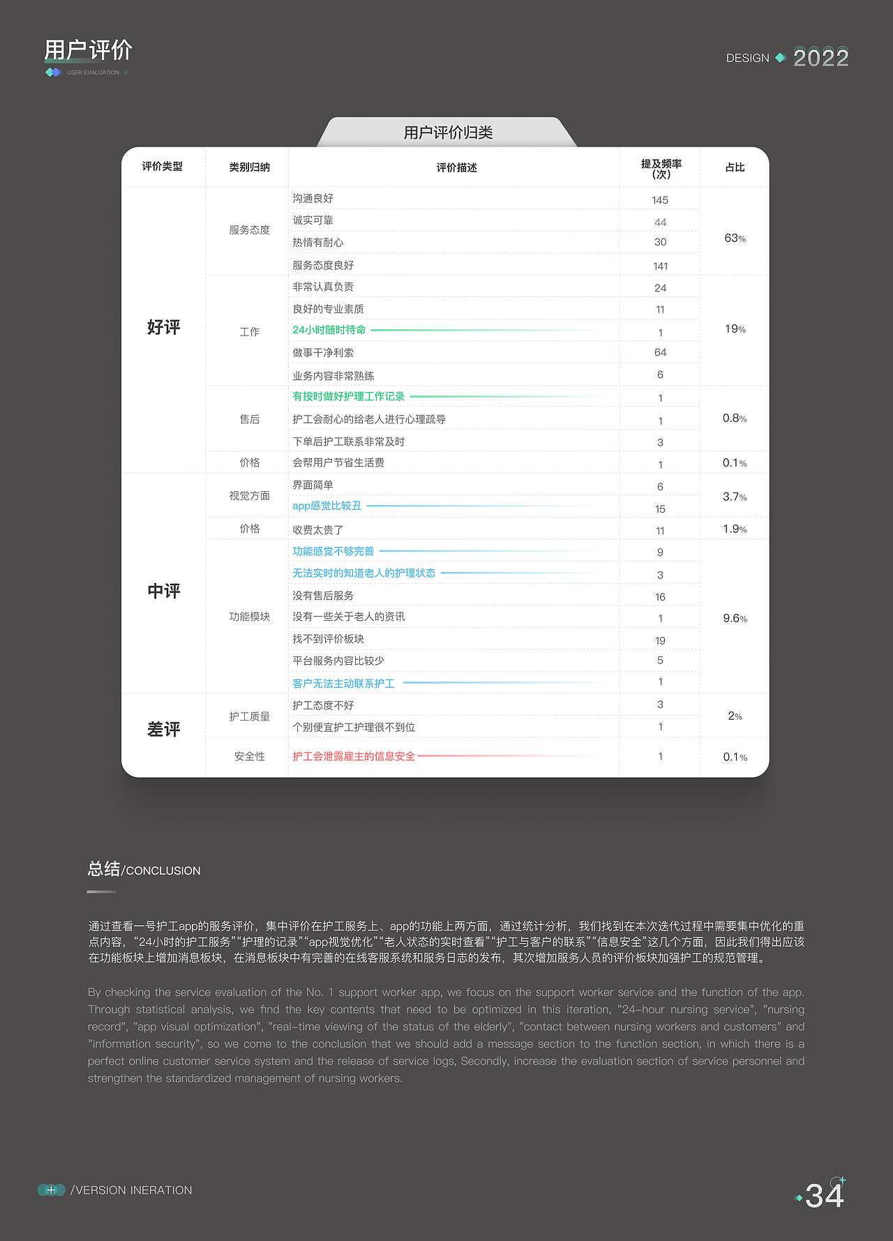 一号护工APP-改版项目总结(图ZMjkwODkxMzI4) - 交互/UE - 站酷设计师梵高的TIAN空原创素材 - 站酷ZCOOL