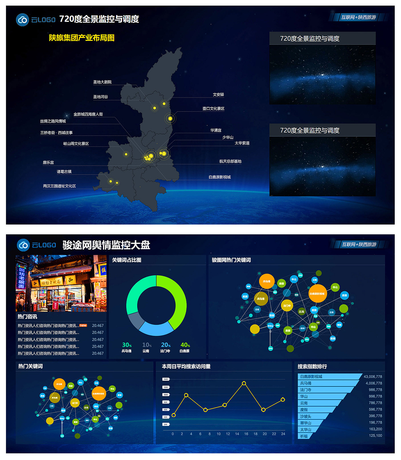 大数据监控平台|ui|软件界面|姬星羽_原创作品-站酷zcool