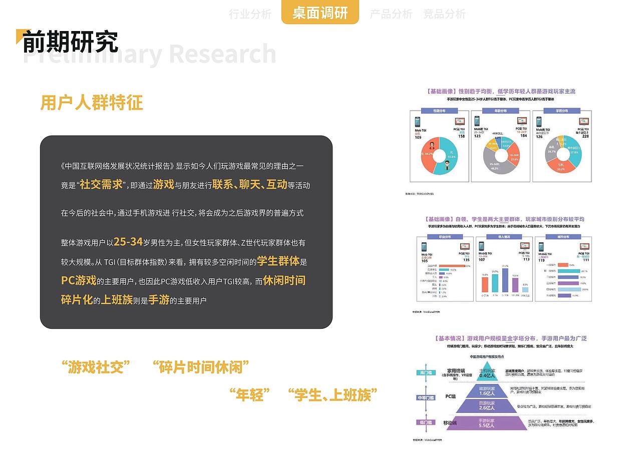 知群X腾讯掌上Wegame游戏社区设计大赛（图ZMTgyNjA0NjE2） - 交互/UE - 站酷设计师阿J大汗原创素材 - 站酷ZCOOL