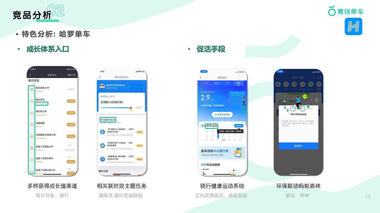 健康导向积分体系“桔汁”——青桔单车成长体系设计（图ZMjQyMDI5Mjc2） - 交互/UE - 站酷设计师樱桃爆弹小完能原创素材 - 站酷ZCOOL