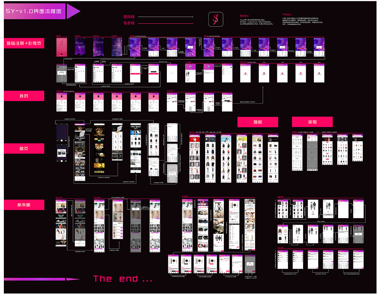 UI交互流程图（图ZOTg3NjA4OTI=） - 交互/UE - 站酷设计师刺冢原创素材 - 站酷ZCOOL