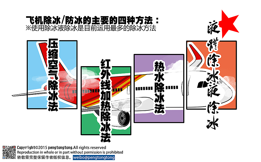 机务除冰（图ZMjUyMzk2MTI=） - 商业插画 - 站酷设计师pengtongtong原创素材 - 站酷ZCOOL