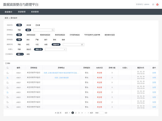 数据资源整合与管理平台