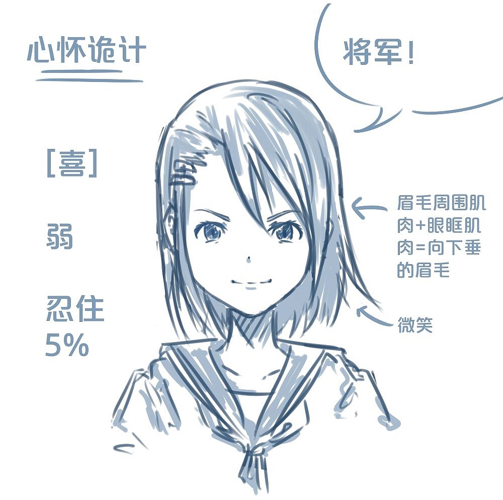 「分享」人物表情大集合之【喜】上眉梢（图ZMTQyOTUwOTE2） - 单幅漫画 - 站酷设计师漫联教育原创素材 - 站酷ZCOOL