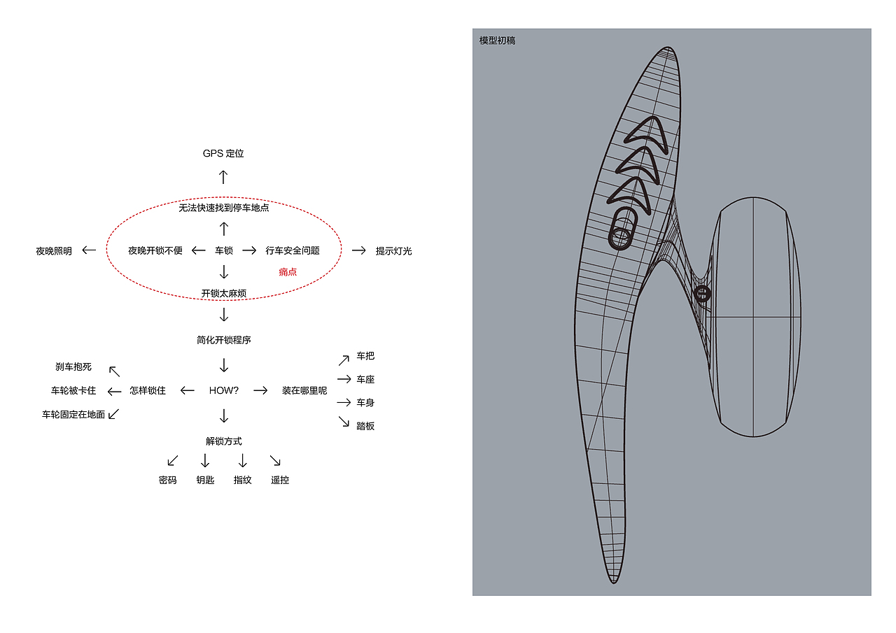 Rotate Lock | A Convenient & Smart Bicycle Lock