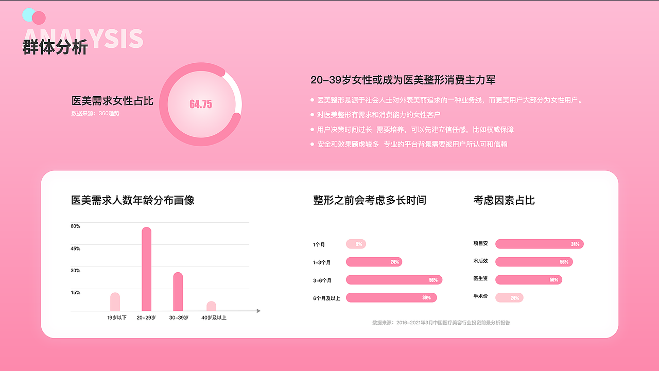 医美类App-更美Redesign