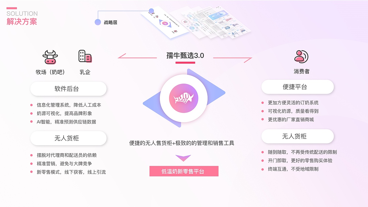 个人作品集（图ZMTQ5OTE0ODIw） - 交互/UE - 站酷设计师黑桃_ST原创素材 - 站酷ZCOOL