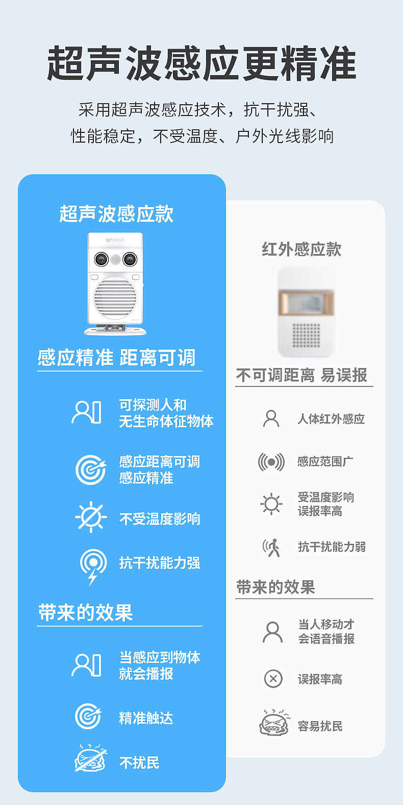 WT-XS2精准探测语音提示器/充电式店铺迎宾器 详情页（图ZMjQwMzgyMzA0） - 电商 - 站酷设计师欧阳薇薇原创素材 - 站酷ZCOOL