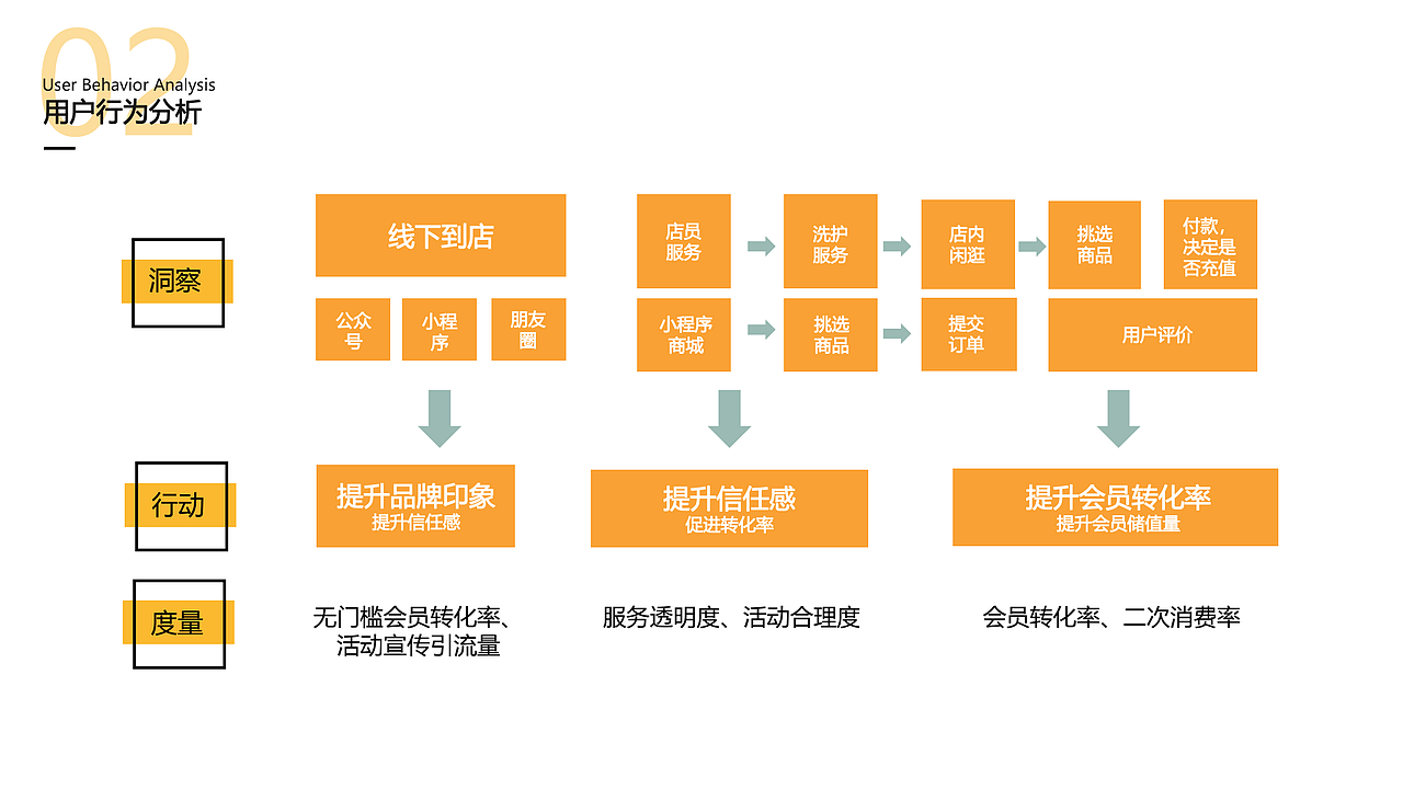 交互设计作品集