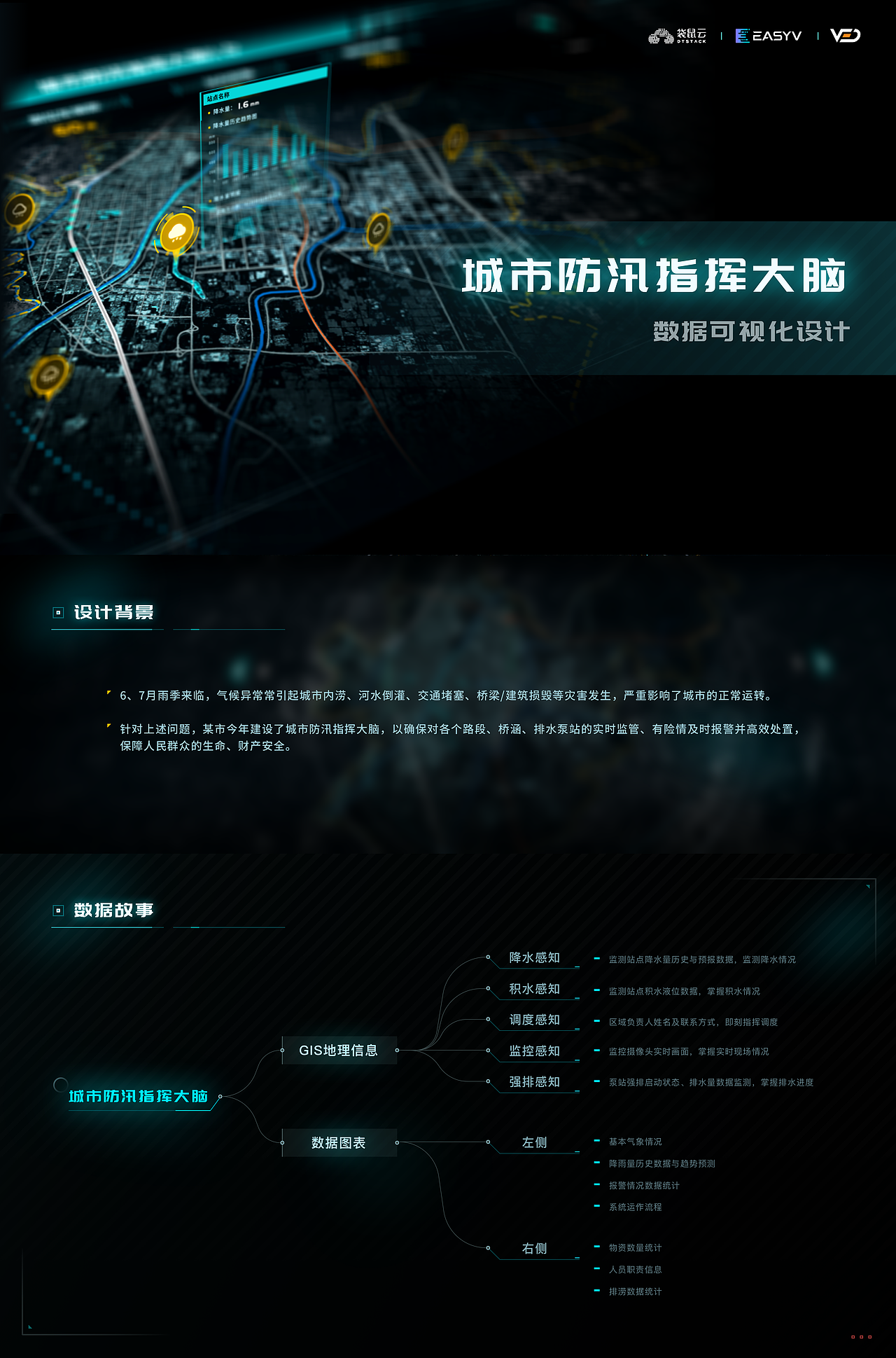 「EasyV」城市防汛指挥大脑数据可视化设计（图ZMjc3MDEyOTY0） - 其他UI - 站酷设计师EasyV数字孪生原创素材 - 站酷ZCOOL