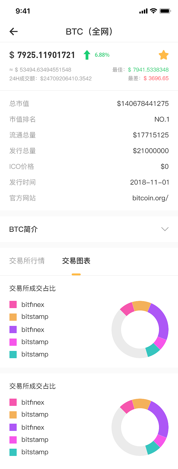 coin lab移动端（图ZMTg4OTk0MDc2） - APP界面 - 站酷设计师木木7555原创素材 - 站酷ZCOOL