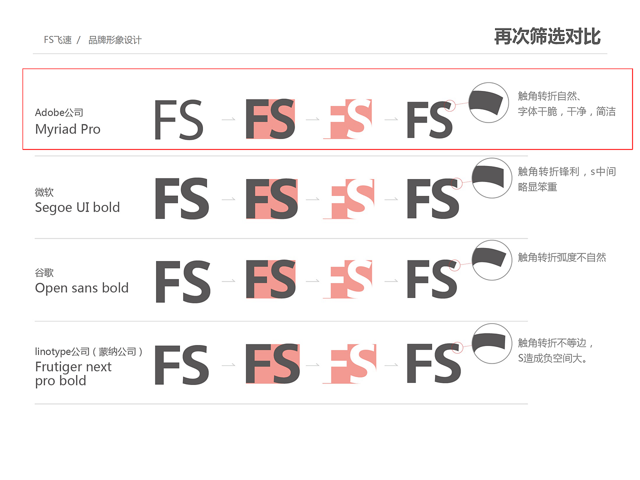 飞速升级下（图ZMTM2MjQ0NzY0） - 品牌 - 站酷设计师cc斌原创素材 - 站酷ZCOOL