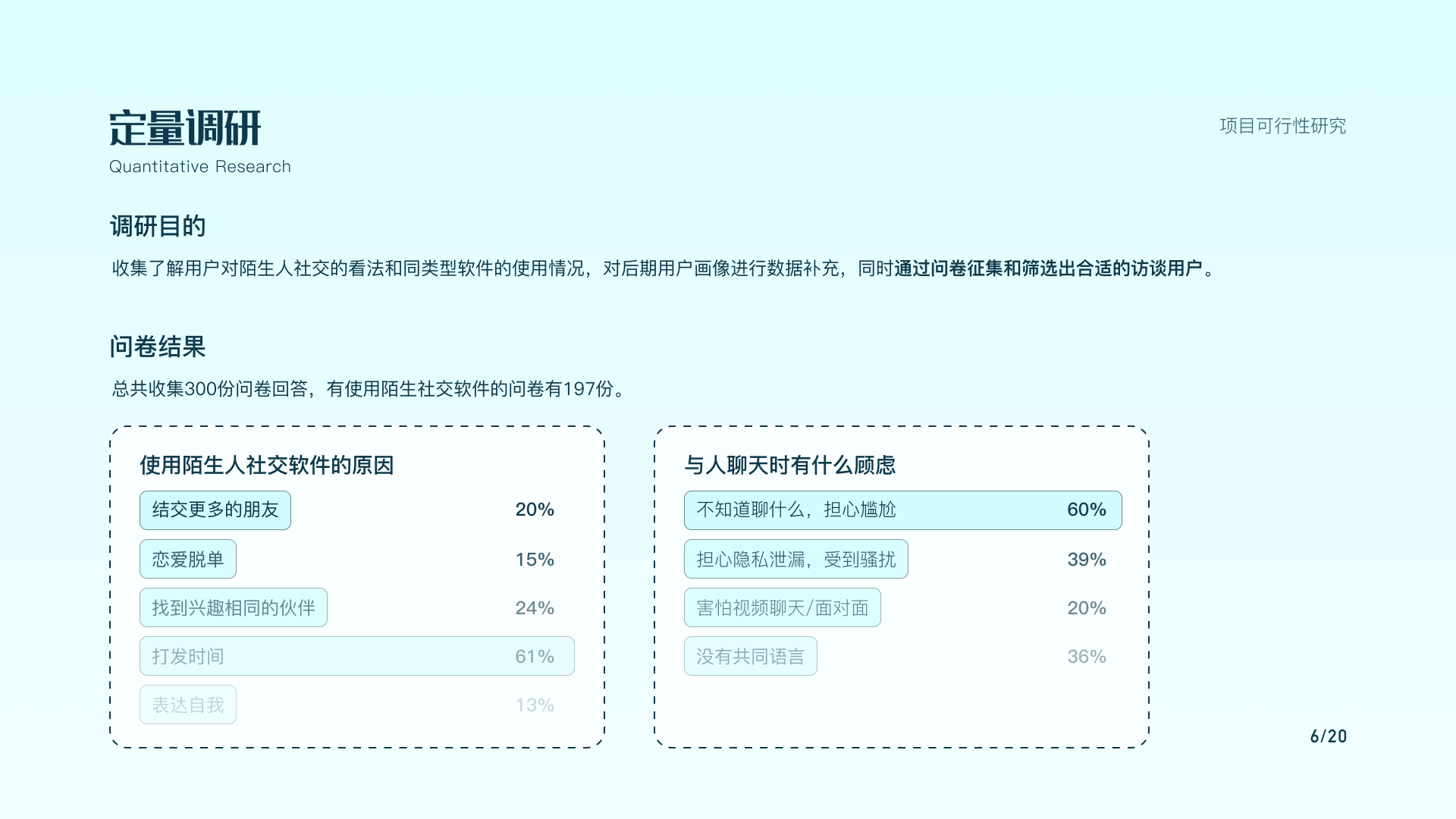 项目可行性研究（图ZMjg5MTE0NzA4） - 交互/UE - 站酷设计师退役选手原创素材 - 站酷ZCOOL