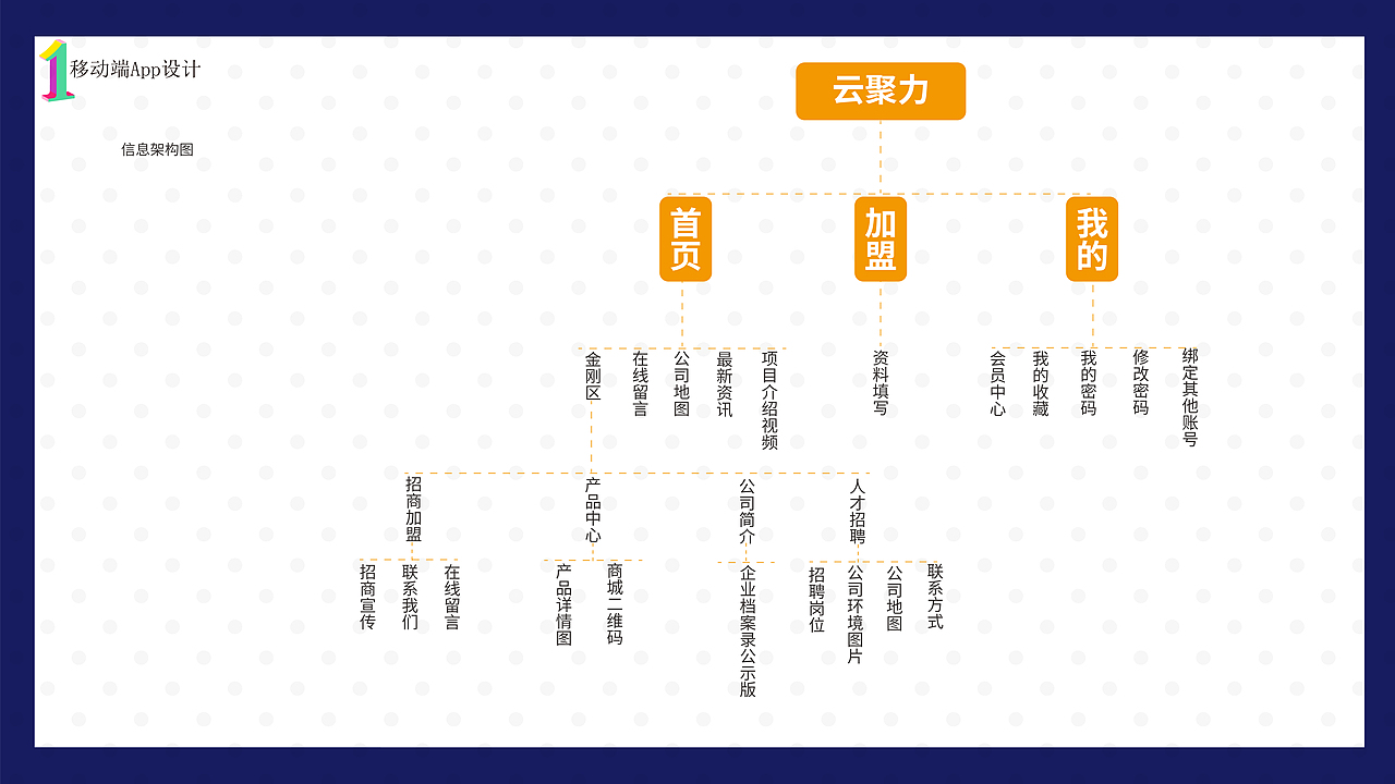 个人作品集（图ZMTc3Mzc0NDIw） - APP界面 - 站酷设计师Z94407093原创素材 - 站酷ZCOOL