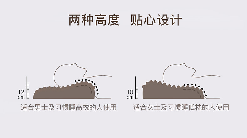婷雅丽商城-乳胶枕详情页（图ZMjAwOTY0MjYw） - 电商 - 站酷设计师朝暮丨原创素材 - 站酷ZCOOL