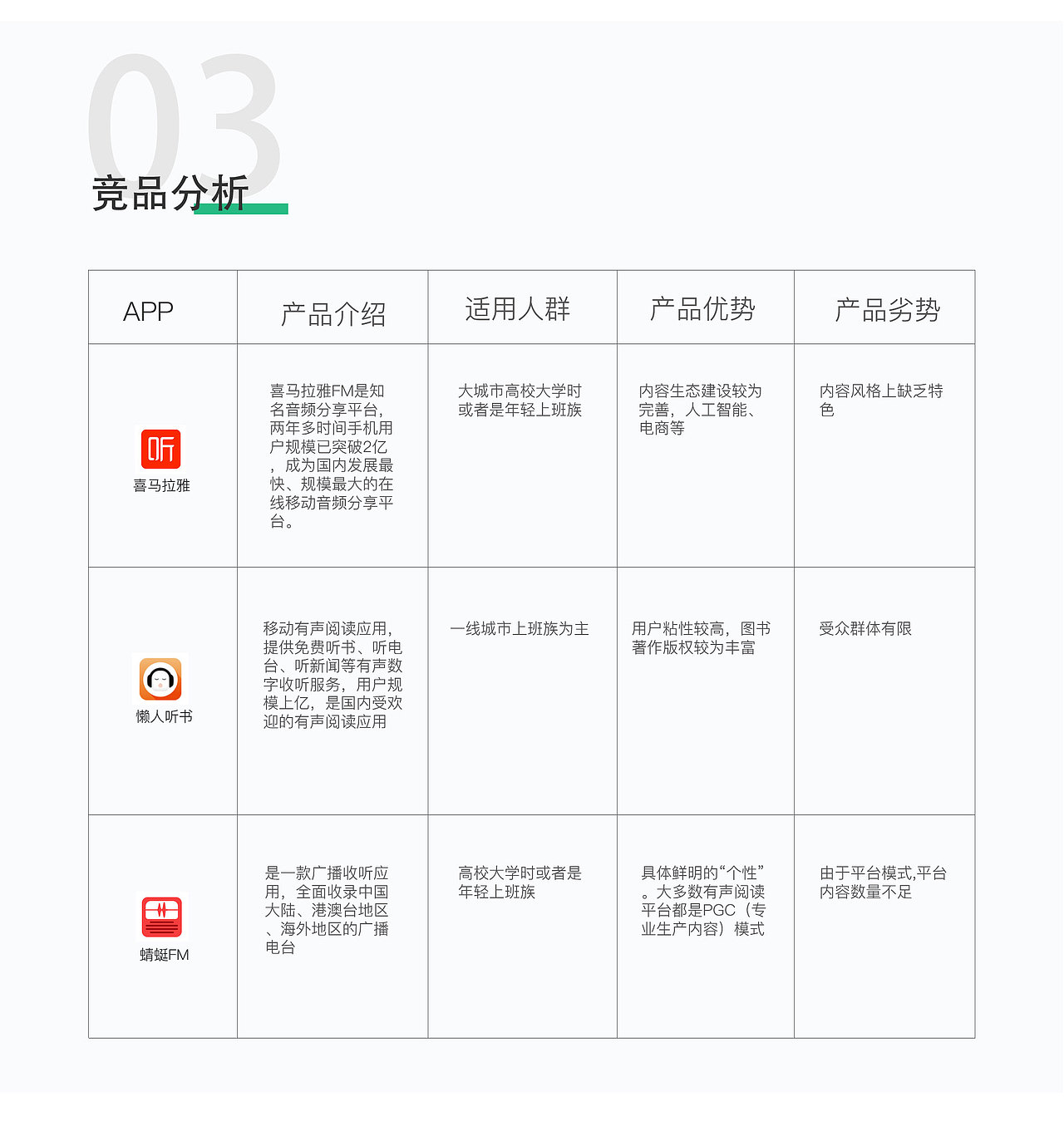 2018上半年做的一款听书类APP