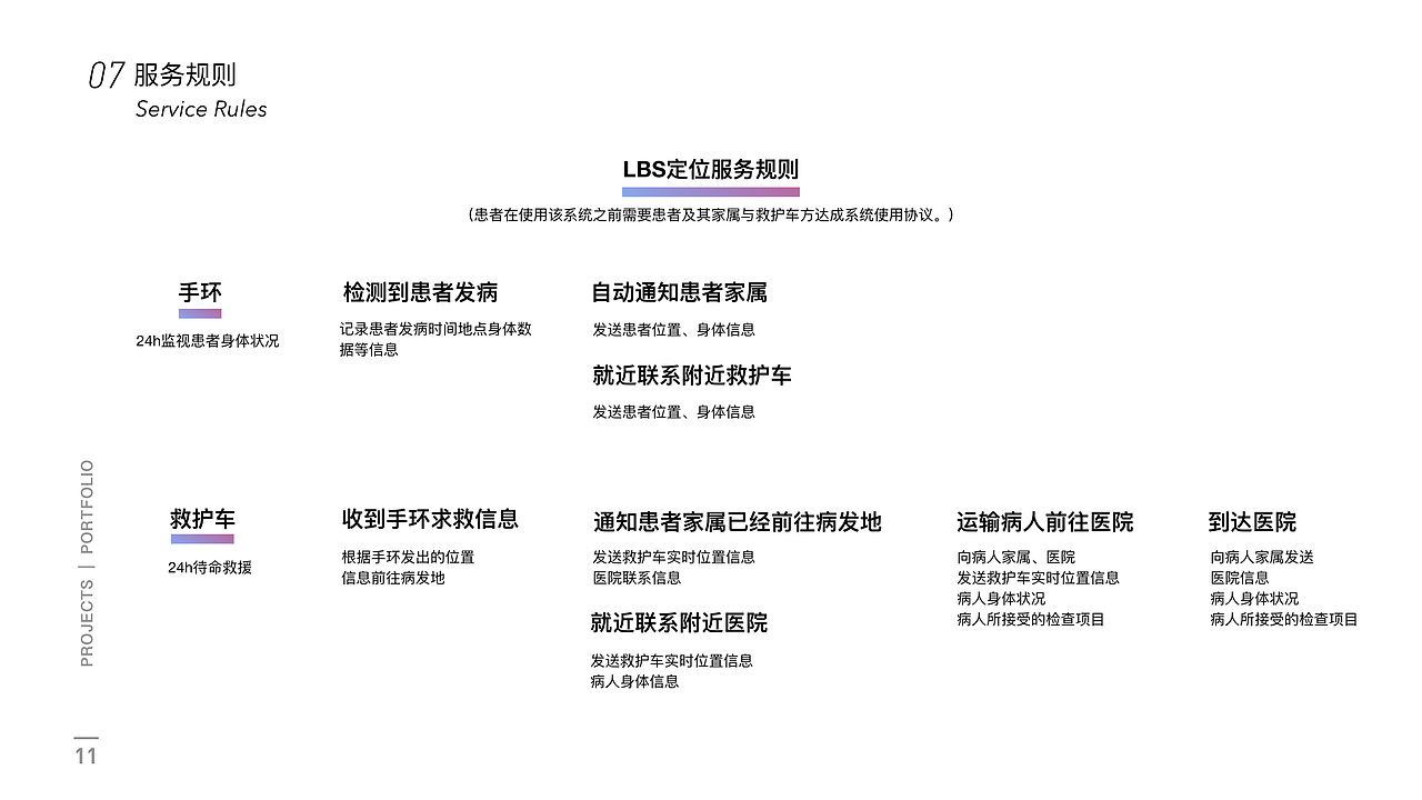 2017-2019作品集展示（图ZMjAyMDA2NDEy） - 交互/UE - 站酷设计师Vantepassss原创素材 - 站酷ZCOOL