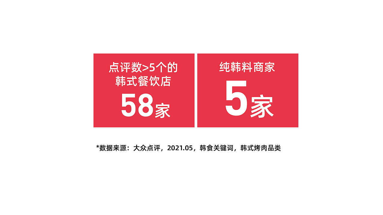 蕴兰韩庄韩式料理(图ZMjkwNjI1NDI4) - 品牌 - 站酷设计师金周颖原创素材 - 站酷ZCOOL