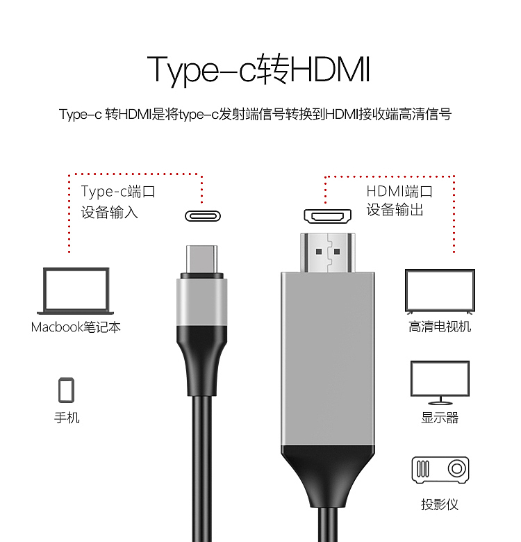日常工作-Type-C同屏线（图ZMTMxNDE1OTUy） - 电商 - 站酷设计师ralimac原创素材 - 站酷ZCOOL