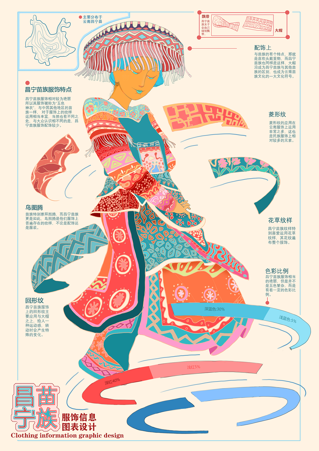 回顾2020年的那些设计