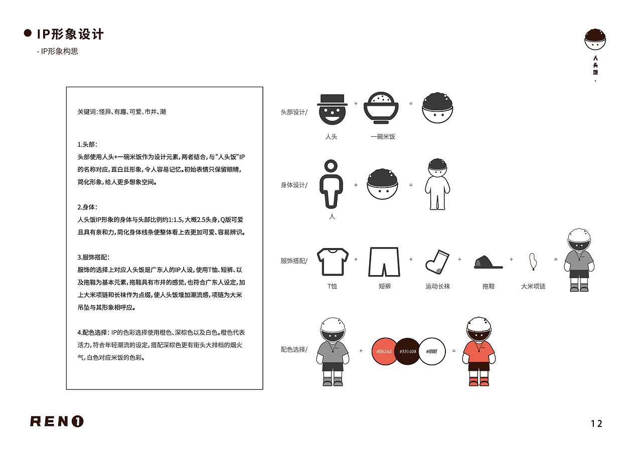 毕业设计-“人头饭”IP形象设计（图ZMjU5NjI4Mjky） - IP形象 - 站酷设计师北极尤里鱼原创素材 - 站酷ZCOOL