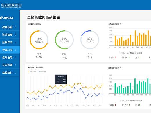 大数据后台页面（个人主页-ZMjQ3ODQwMDQ=） - 企业官网 - 站酷设计师忽如今夏原创素材 - 站酷ZCOOL