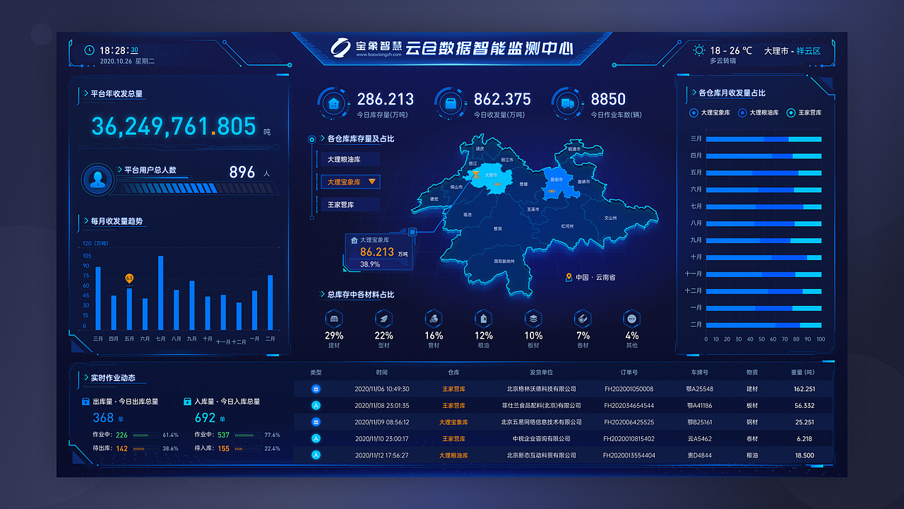 2020/2021上半年_数据可视化大屏设计（图ZMjYxNDM4NDg4） - 其他UI - 站酷设计师艾克先生原创素材 - 站酷ZCOOL