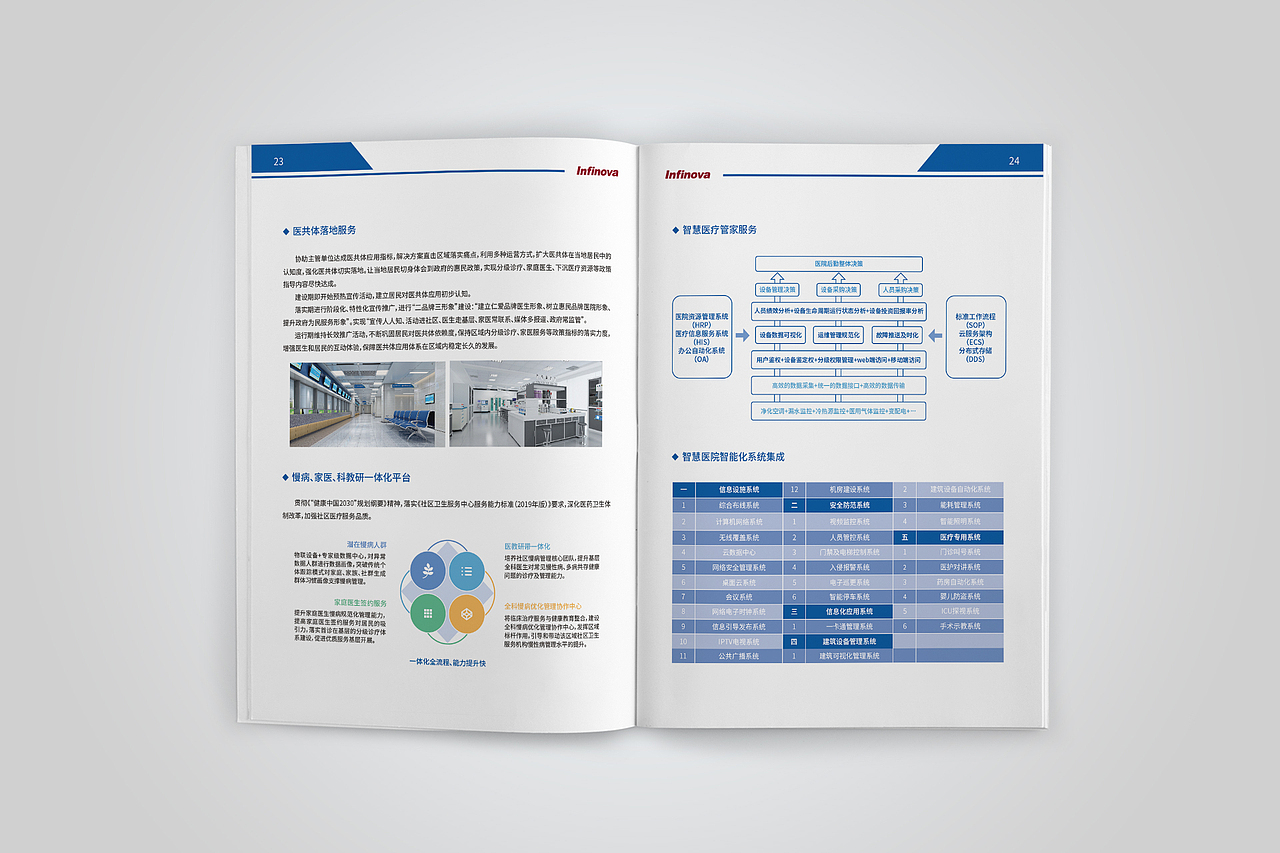 画册设计 | 智慧城市画册56P