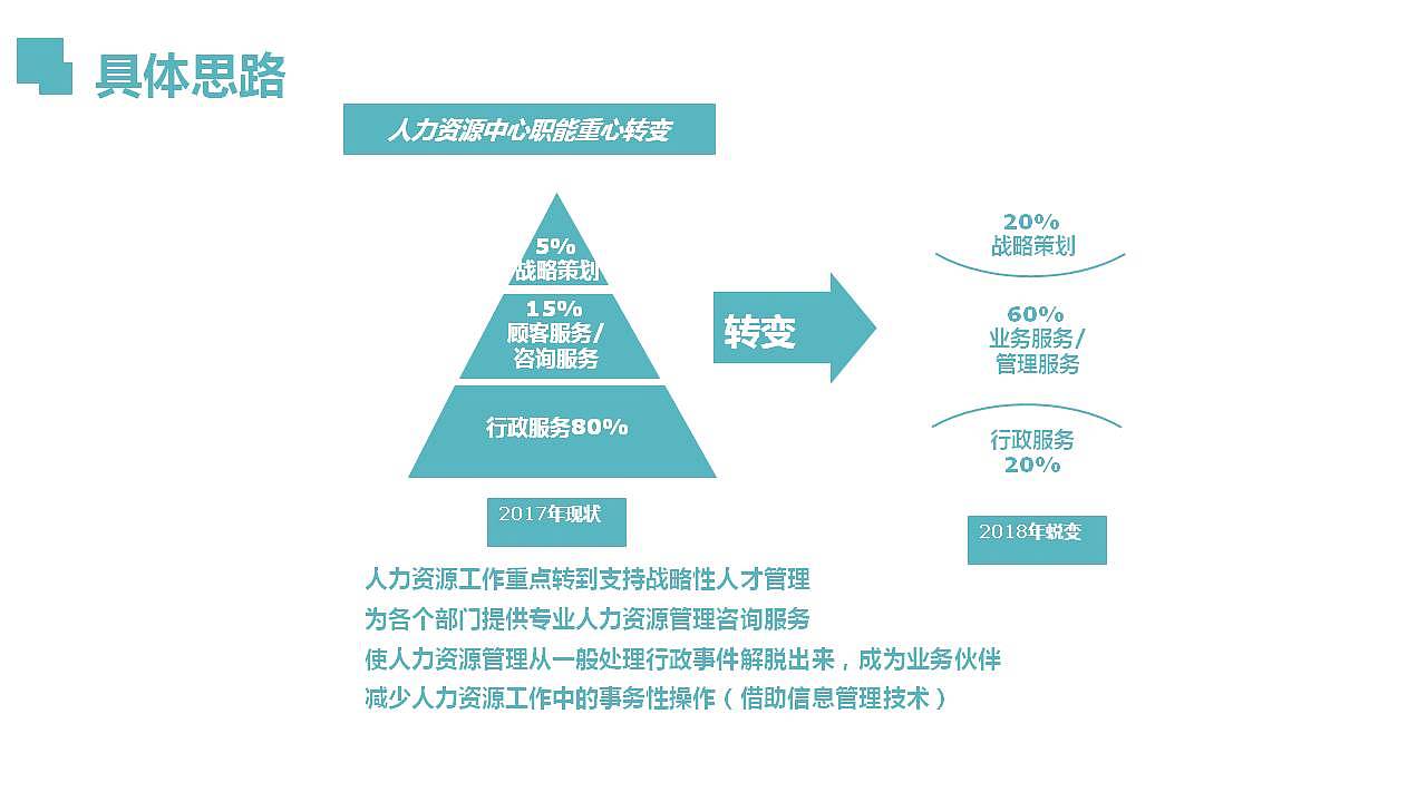 简约商务风人事行政部门年度总结计划PPT模板