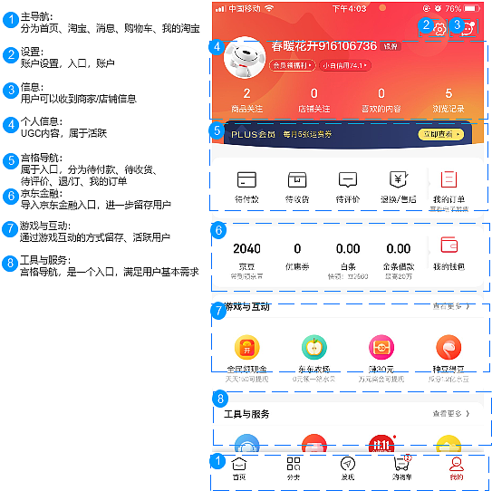 【京东商城】界面标注（图ZMTgyMjM5OTA4） - 交互/UE - 站酷设计师Eli_咖啡原创素材 - 站酷ZCOOL