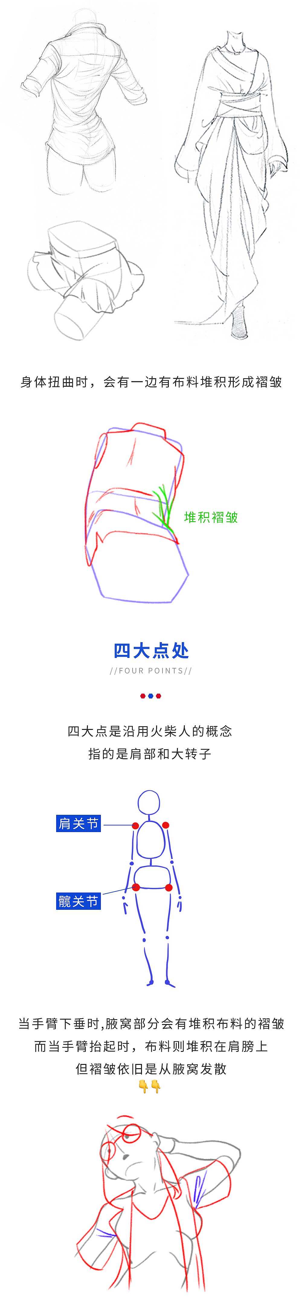 分享一组【衣服褶皱】画法教程（图ZMjg3NTczMzY0） - 短篇/格漫 - 站酷设计师画画的春哥原创素材 - 站酷ZCOOL