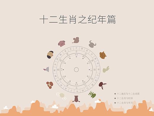 “十二生肖”信息可视化设计