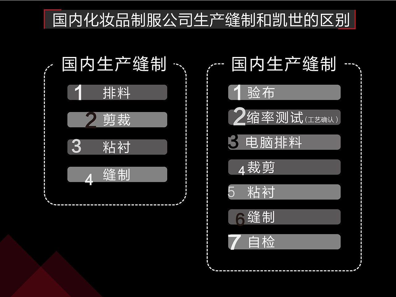 ppt（图ZMzI1MTY5ODA=） - 信息图表 - 站酷设计师刘李秋原创素材 - 站酷ZCOOL