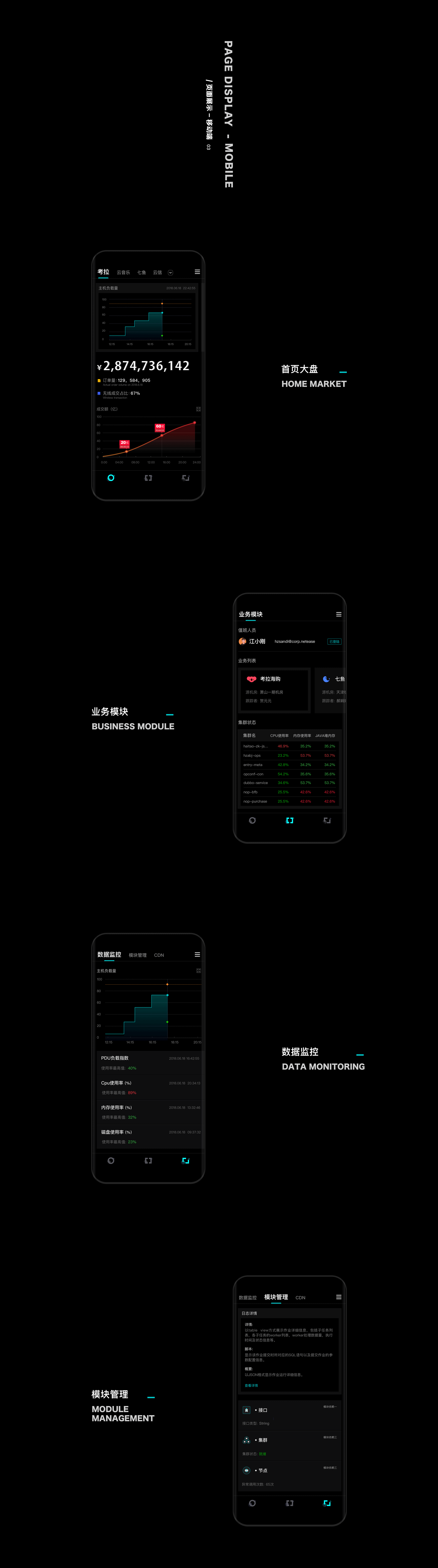 B端产品 — 秒级监控（图ZMTYwMzYxMDI0） - 软件界面 - 站酷设计师风中凌乱的小笼包原创素材 - 站酷ZCOOL