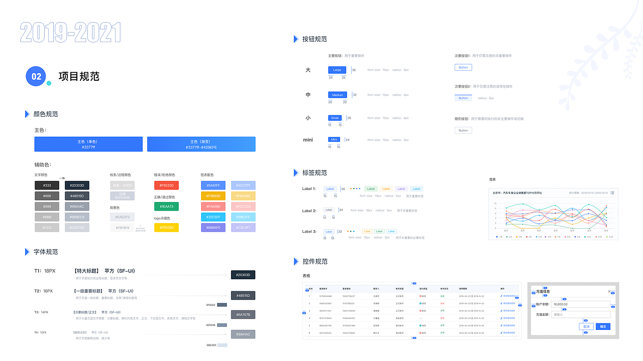 一些B端项目（图ZMjY1NTMxOTE2） - 其他UI - 站酷设计师意蒙三点尚原创素材 - 站酷ZCOOL