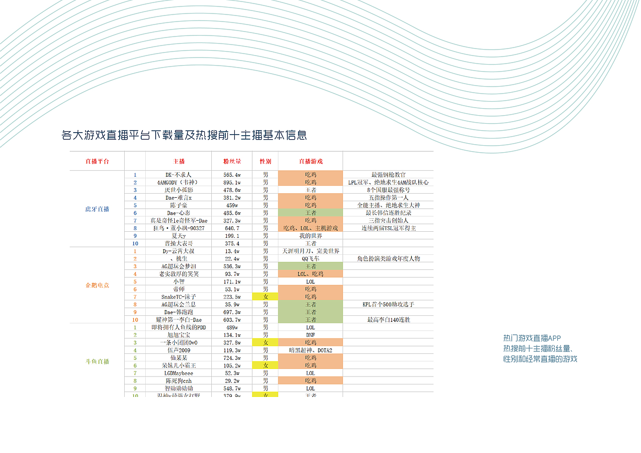 信息可视化设计（图ZMTU3MzczMjQ0） - 信息图表 - 站酷设计师Kkk7un原创素材 - 站酷ZCOOL